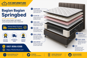 Gambar Bagian Springbed