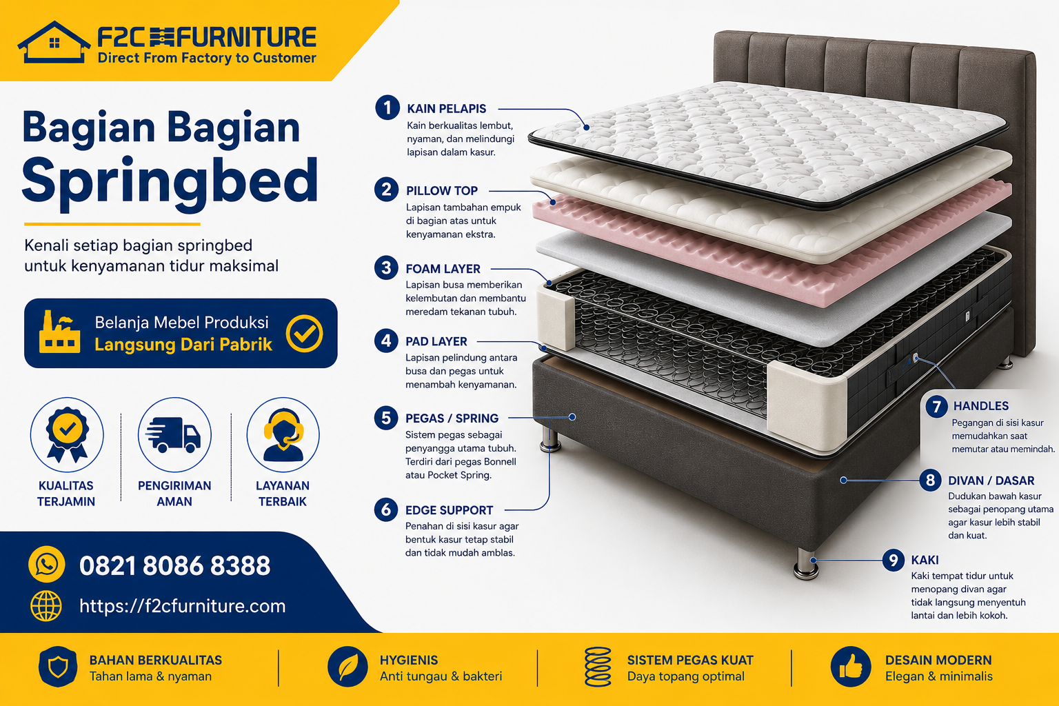 Gambar Bagian Springbed